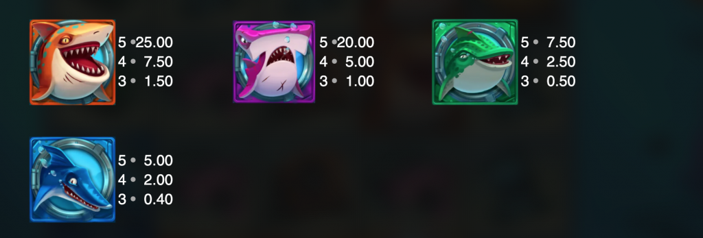 Symboles premiums sur Razor Shark