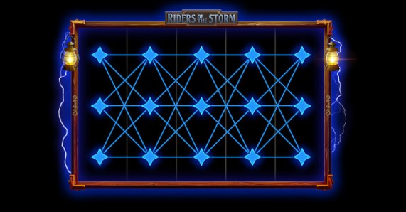 les différentes connexions possibles de la slot riders of the storm de thunderkick