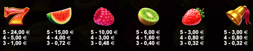 symboles premiums juicy fruits