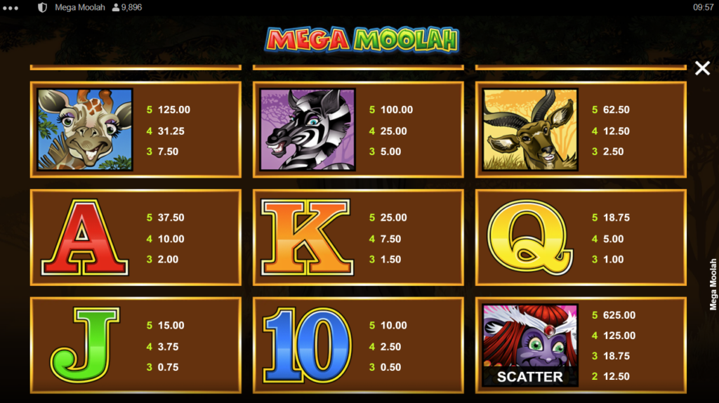 Symboles de la machine à sous avec jackpot progressif : Mega Moolah