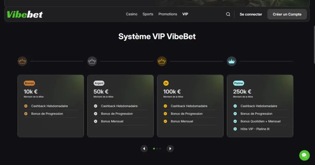 Le système VIP de Vibebet